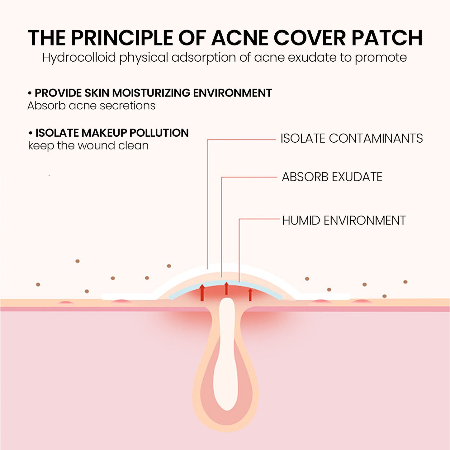 Hydrocolloid Acne Patches